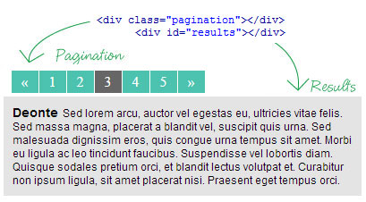 Ajax Pagination