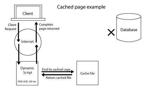 Serving Cached File Example