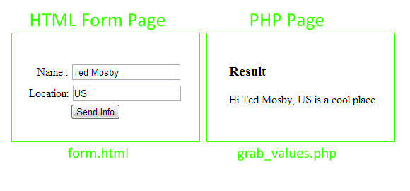 Php page url