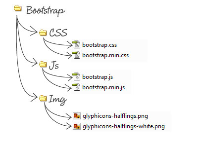 bootstrap-folder-files