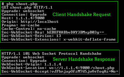 websocket-handshake-header