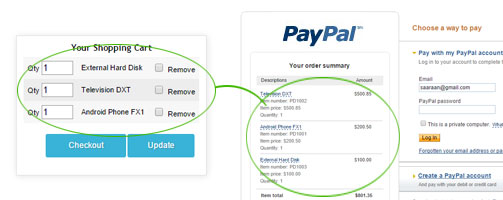 Shopping Cart to PayPal